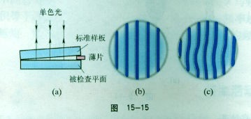 鑄鐵平臺(tái)干涉測(cè)量